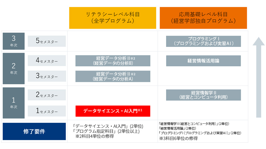 概要・目的・位置づけ