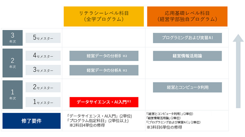 概要・目的・位置づけ