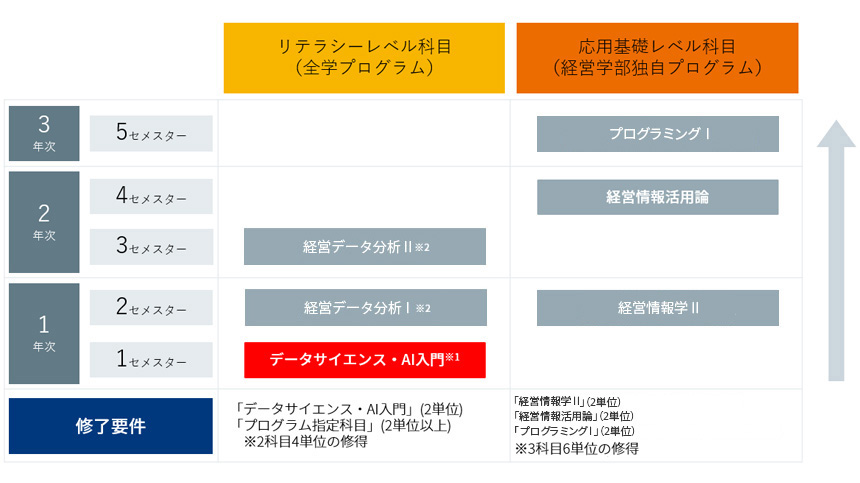 概要・目的・位置づけ