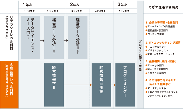 プログラム受講のメリット
